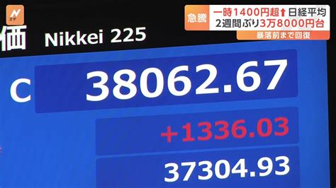 日経平均終値1336円高 3万8000円台を回復 急速な円安進行 一時1ドル149円台 アメリカ景気後退懸念が和らぐ Cube ニュース