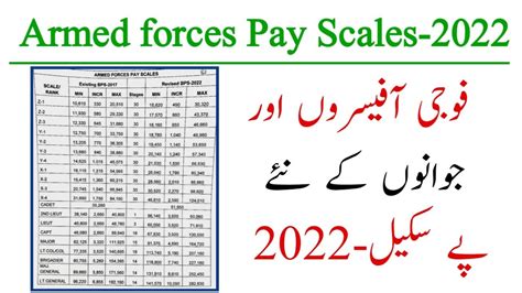 Military Payscale 2022