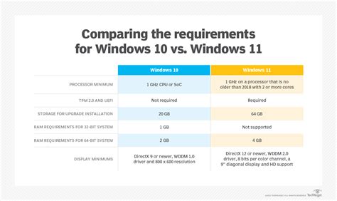 Circumventing Windows 11 System Requirements: A Technical Exploration - Windows 11 Screenshot ...