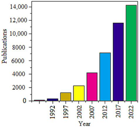 Sensors Free Full Text Graphene Incorporated Electrospun Nanofiber