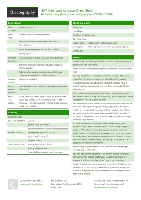 Sat Math Cheat Sheet