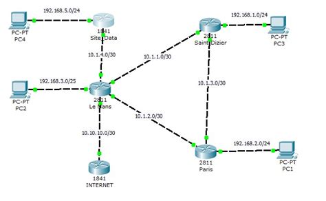 Installation et configuration d un réseau local Ethernet Routage IP