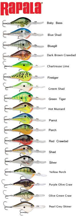 Crankbait Color Chart Keski