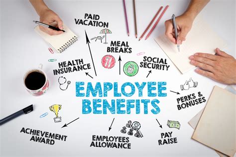 How To Design An Employee Benefits Plan That Meets Your Goals And Budget