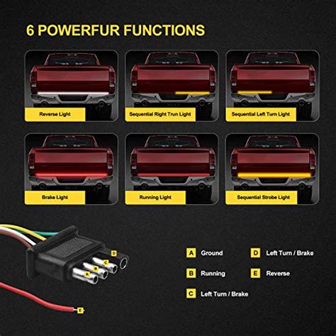 Hyb Inch Led Tailgate Light Bar Triple Row Leds Truck Tailgate