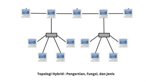 Topologi Hybrid Pengertian Fungsi Dan Jenis Menggunakan Id