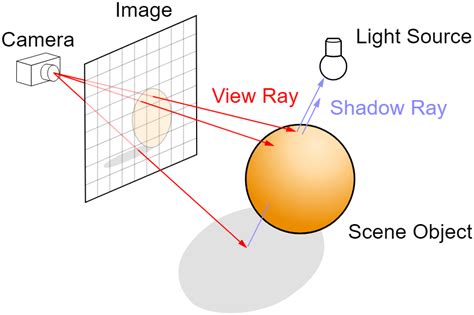 Six Tips For Crafting Realistic Textures In 3D Environments COOHOM BLOG