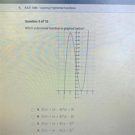 Question Of Which Polynomial Function Is Graphed Below Brainly