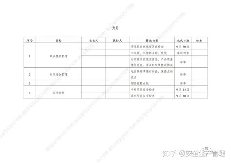 2023年度hse安全管理五定工作计划（第十三篇） 知乎