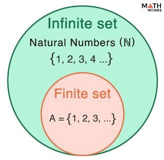 Finite and Infinite Sets - Definition, Examples, and Cardinality