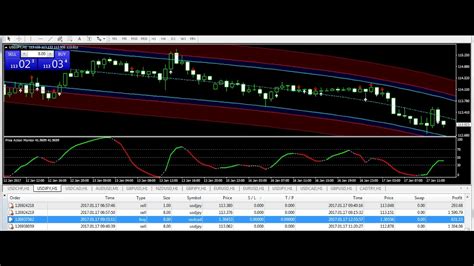 Usdjpy Usdcad Trade Best Forex Trading System 17th Jan Review Forex