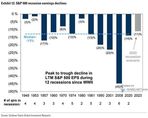 Isabelnet On Twitter Recession In The Event Of A Us Recession