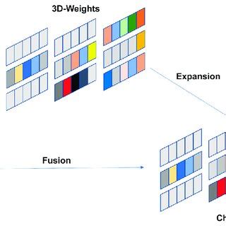 SimAM structure chart. | Download Scientific Diagram