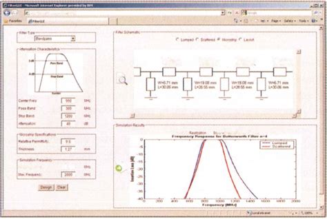 The Design Of A Bandpass Filter With Mhz Center Frequency Mhz