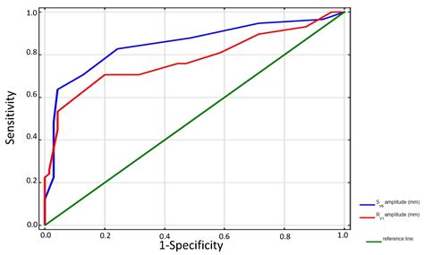 Jcm Free Full Text Association Of Electrocardiographic Signs Of