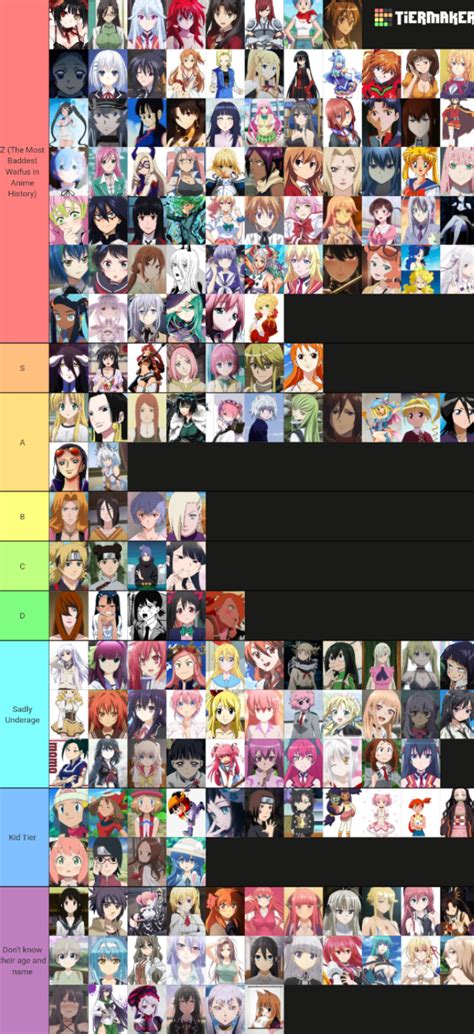 Last Anime Waifu Tier List Fandom