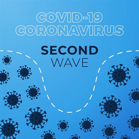 Covid-19 Second Wave. Graph Showing Magnitude of the Second Wave of ...