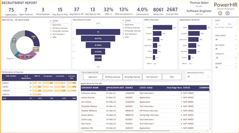 Recruitment Tracker Free Recruitment Template In Power Bi Eloquens