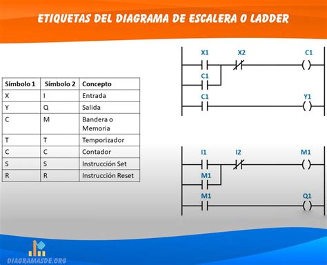 Diagrama De Escalera Electrico Ejemplos Enerxia Net