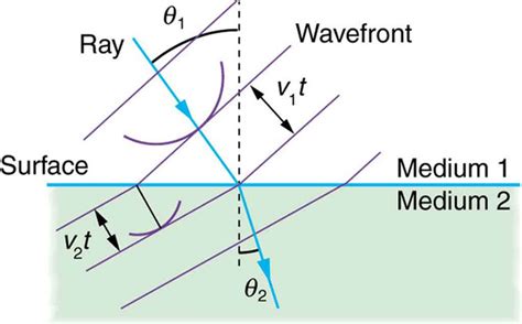 Diffraction Boundless Physics