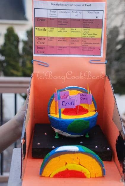 10 Science Project Ideas Earth Projects Earth Layers Earth Layers