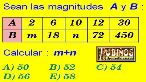 Comparaci N De Magnitudes Proporcionales Problema Resuelto De Cuadros