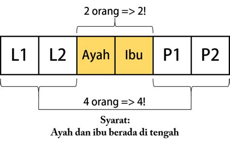 Soal Dan Pembahasan Peluang Dan Kombinatorika Tingkat Sma — Mathcyber1997