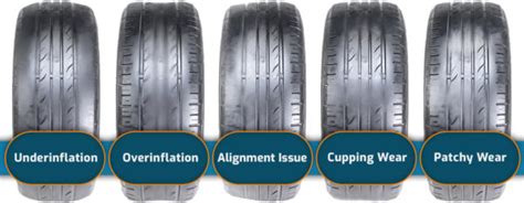 How Long Do Tires Last Tiremart Tire Blog