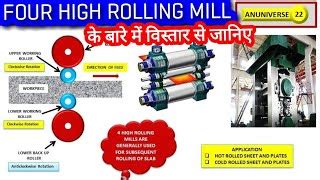 FOUR HIGH ROLLING MILL - TYPES OF ROLLING MILLS (हिन्दी) | Doovi