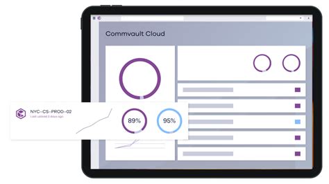 Disaster Recovery Commvault