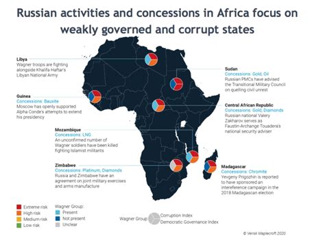 Russia In Africa A Strategic Evolution Arete Africa