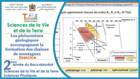 Les Phénomènes Géologiques Accompagnant La Formation Des Chaînes De