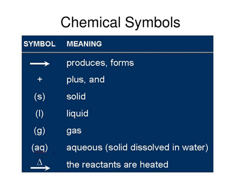 Ppt Chemical Reactions Powerpoint Presentation Free Download Id