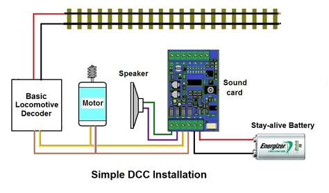 Advanced Dcc Wiring Wiring Dc And Dcc