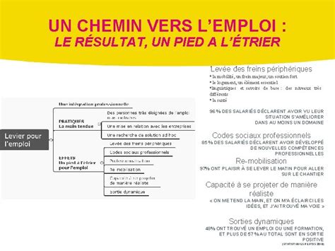 LES CHANTIERS DINSERTION DES RESTOS DU COEUR LINSERTION