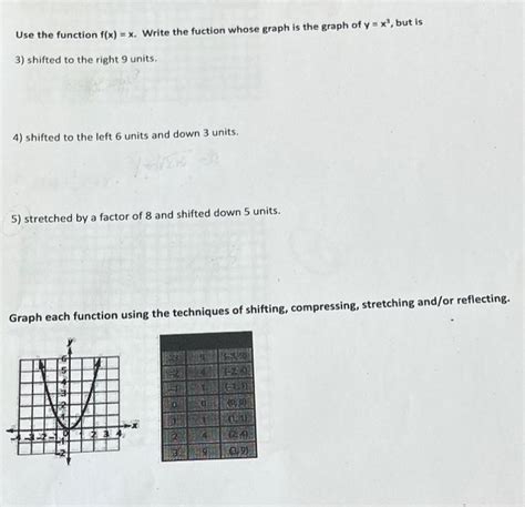 Solved Use The Function F X X Write The Fuction Whose