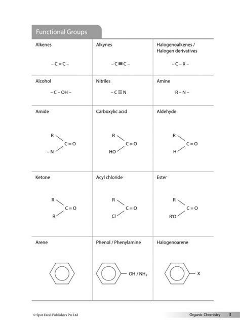 Organic Chemistry - CPD Singapore Education Services Pte Ltd