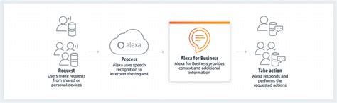 Amazons Alexa Knowledge Skills For Business Users Uc Today