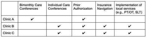 The Art Of Partnership Synapticure