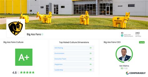 Big Ass Fans Culture Comparably