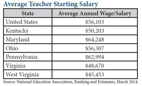 Nc Teacher Salary Chart