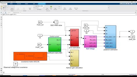 Estimation Of SOC Of Lithium Battery Simulink Model Based On Extended