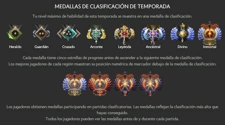 Dota 2 Así funciona el sistema de emparejamiento y las medallas de