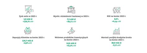 Dobre Wyniki Finansowe Grupy Kapita Owej Bnp Paribas Bank Polska W