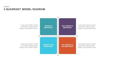 4 Quadrant Chart Template