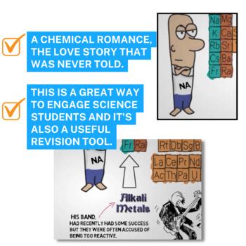 Chemical Bonds Ionic Bonding Animation By Acorn Science Tpt