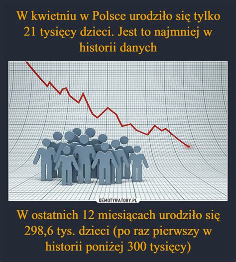 W kwietniu w Polsce urodziło się tylko 21 tysięcy dzieci Jest to