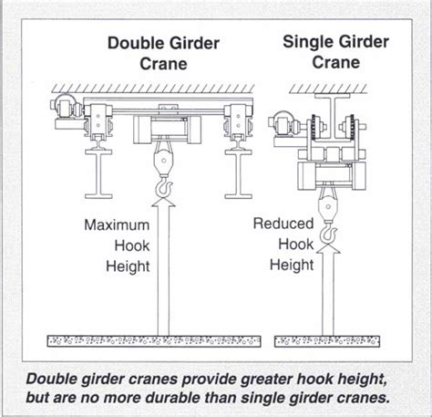 Jib Crane Vs Bridge Crane At Karen Burns Blog