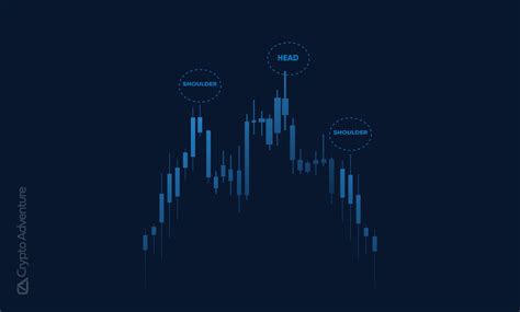 What Is Head And Shoulders In Crypto Trading