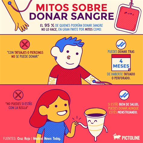 Pictoline Donar Sangre Puede Salvar Varias Vidas 🩸💉🫶